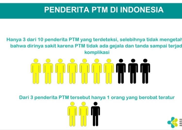 Ingin Cegah Penyakit Jantung? Ini Caranya