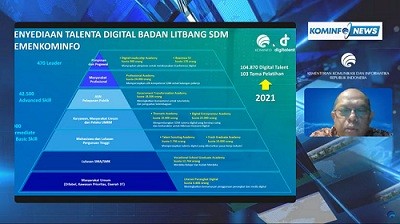 Hilirisasi Ekonomi Digital, Kominfo Latih Kompetensi Digital Pimpinan Lembaga